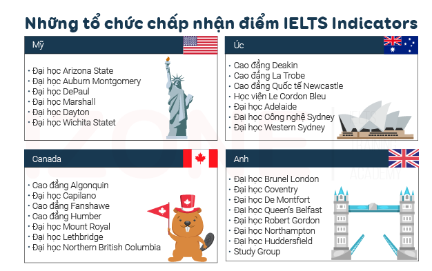 Những tổ chức chấp nhận điểm IELTS Indicators