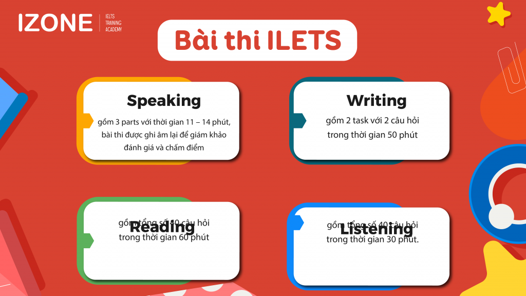 bài thi IELTS