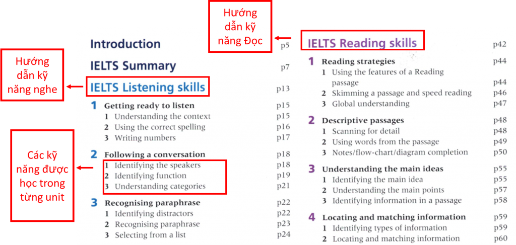 bộ sách ielts Academy