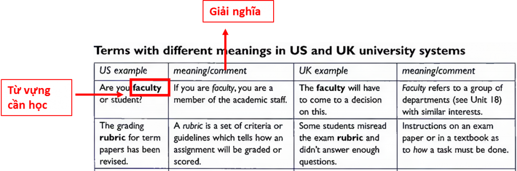 sách ielts academy 