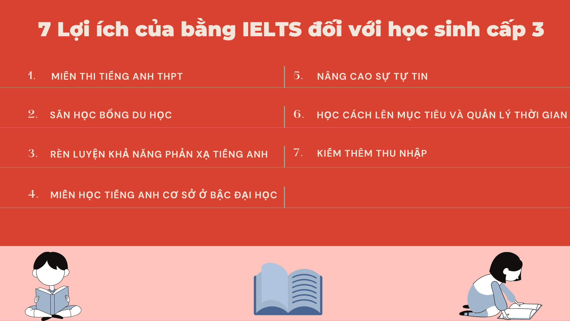 Luyện thi IELTS cho học sinh cấp 3