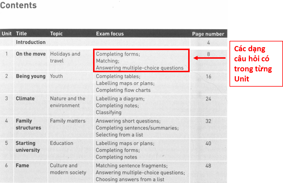 bài thi IELTS Listening