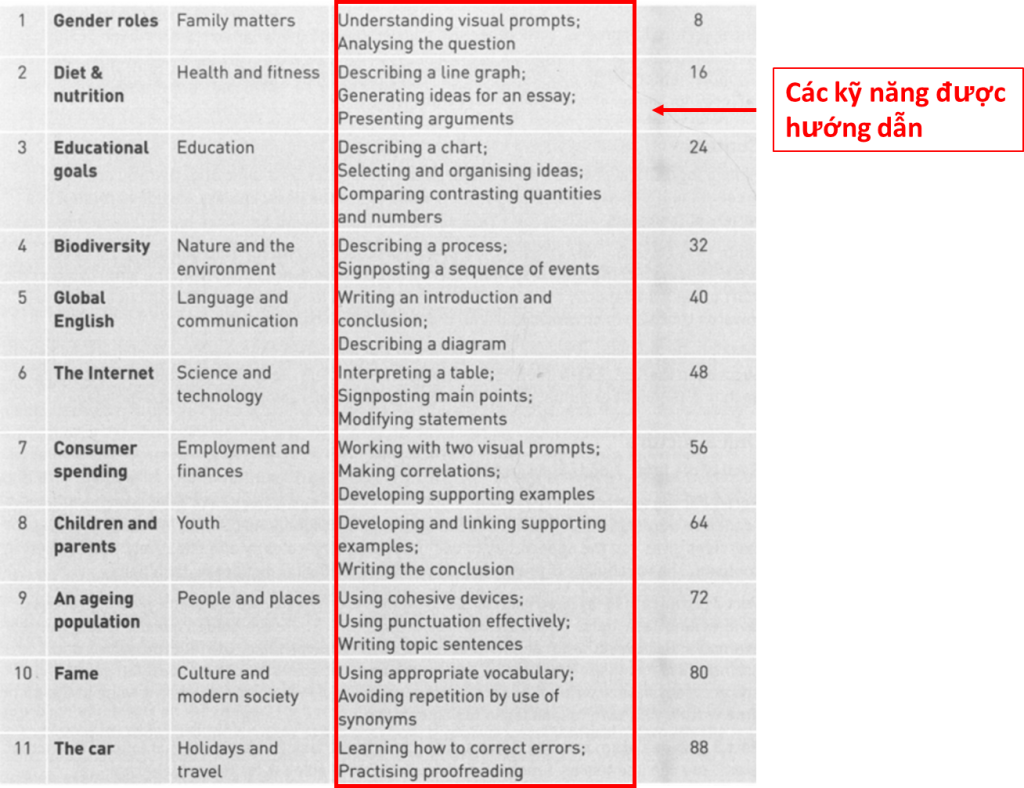 Reading for IELTS - Collins