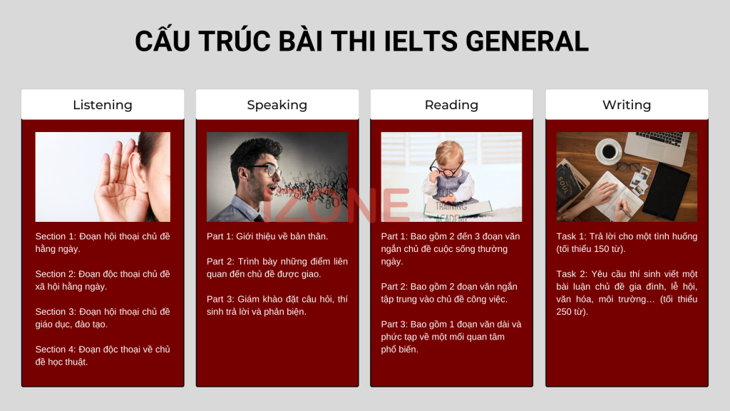 Cấu trúc bài thi IELTS General