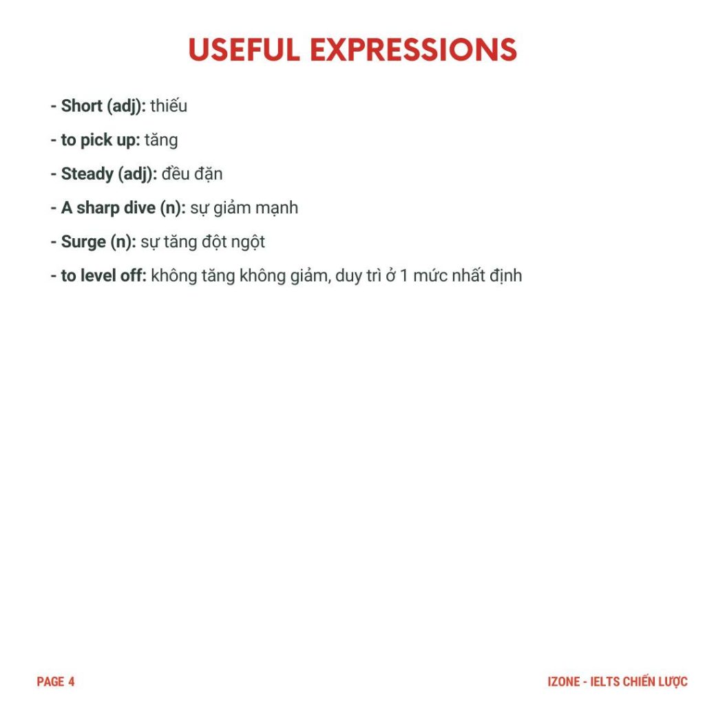 writing-task-1-useful-expression