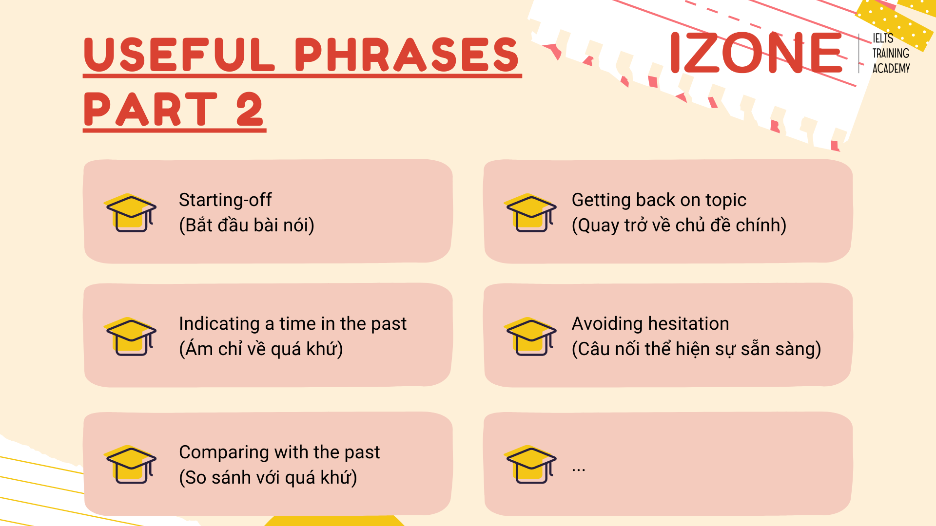 IELTS speaaking useful phrases