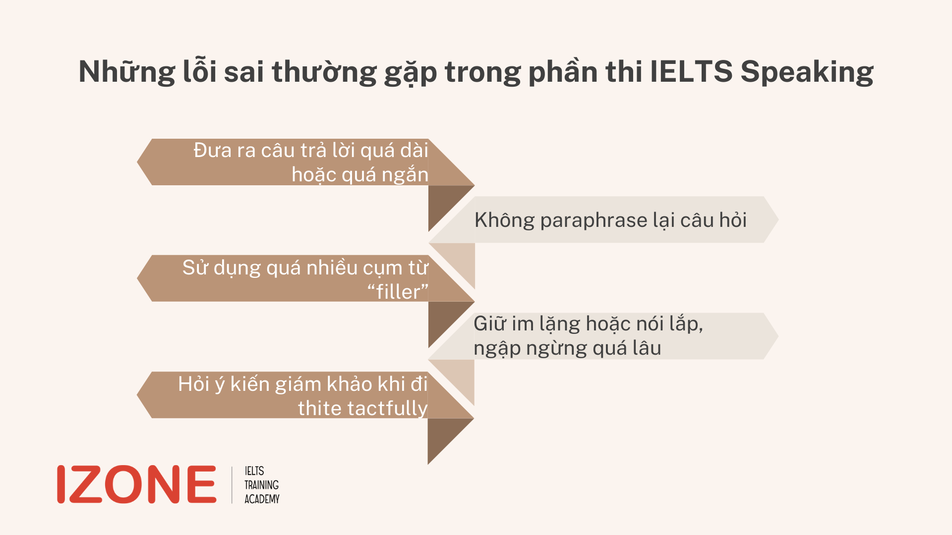 IELTS Speaking Sample