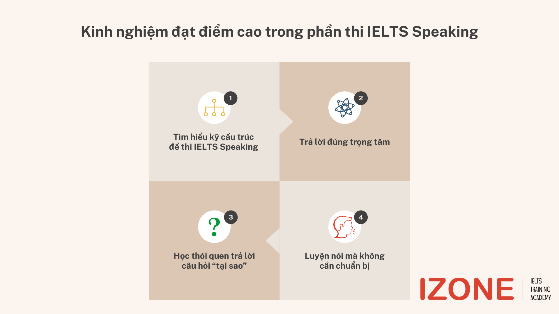 IELTS Speaking Sample