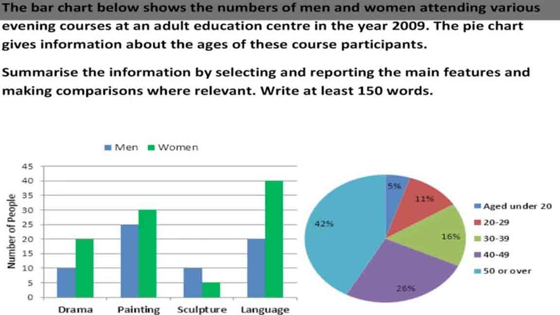 IELTS Writing Task 1