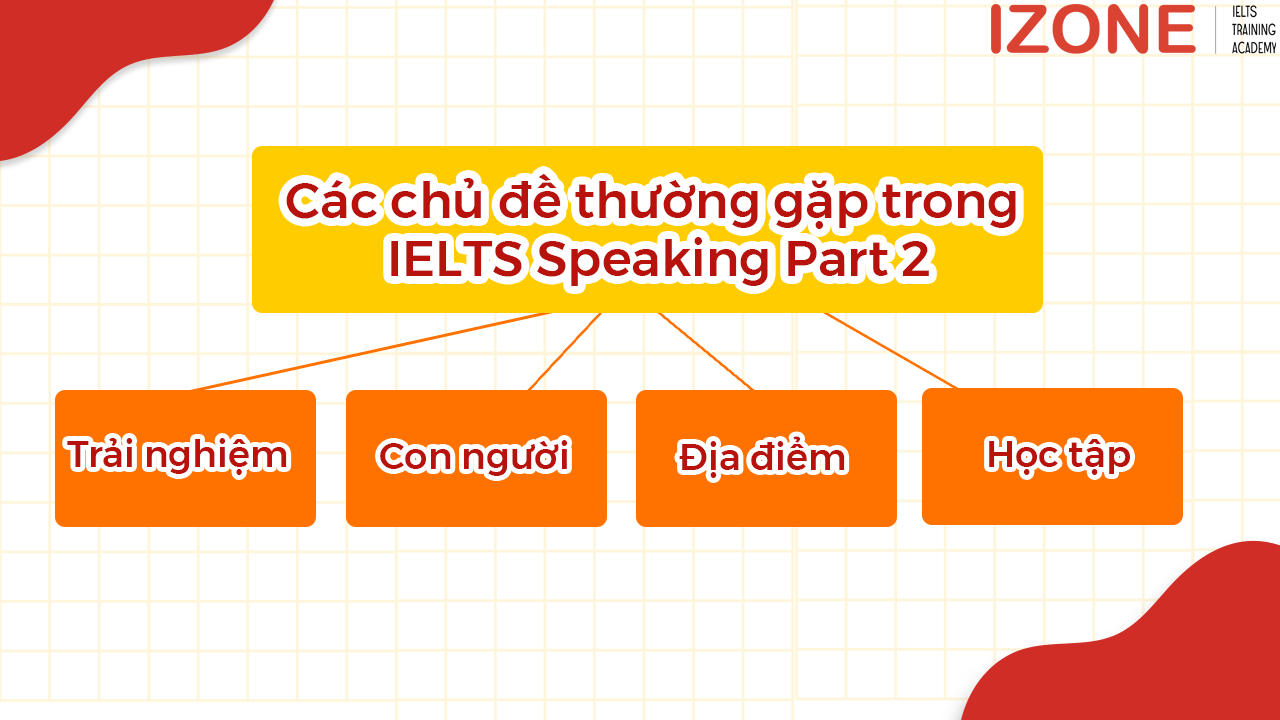 IELTS SPEAKING RECENT ACTUAL TESTS 