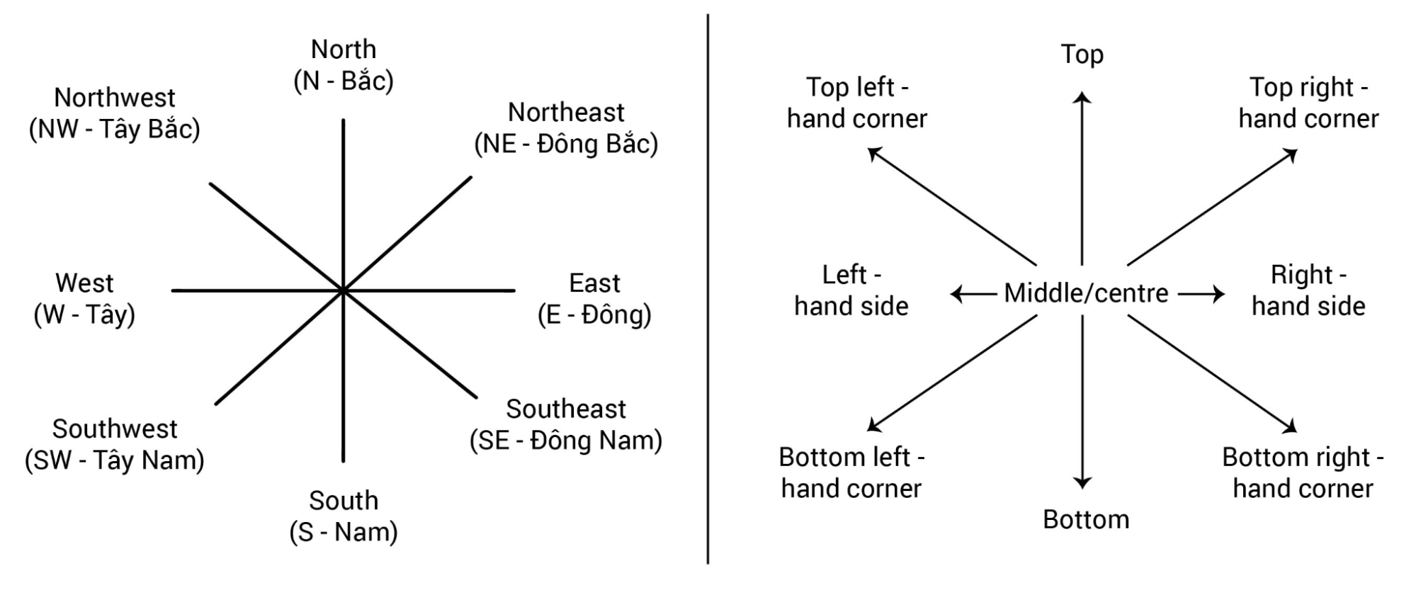 TỔNG HỢP TỪ VỰNG IELTS MAP - VOCABULARY FOR IELTS MAP