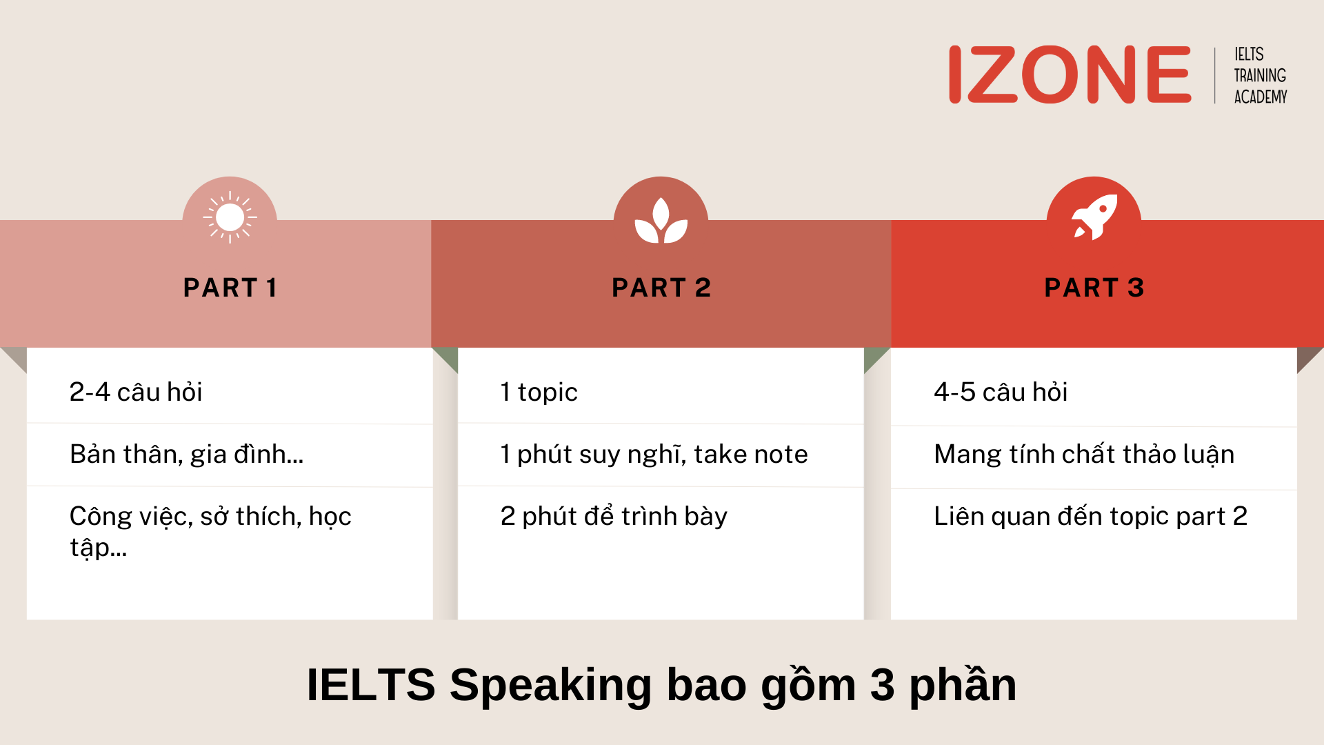 ielts-speaking-co-may-phan-1