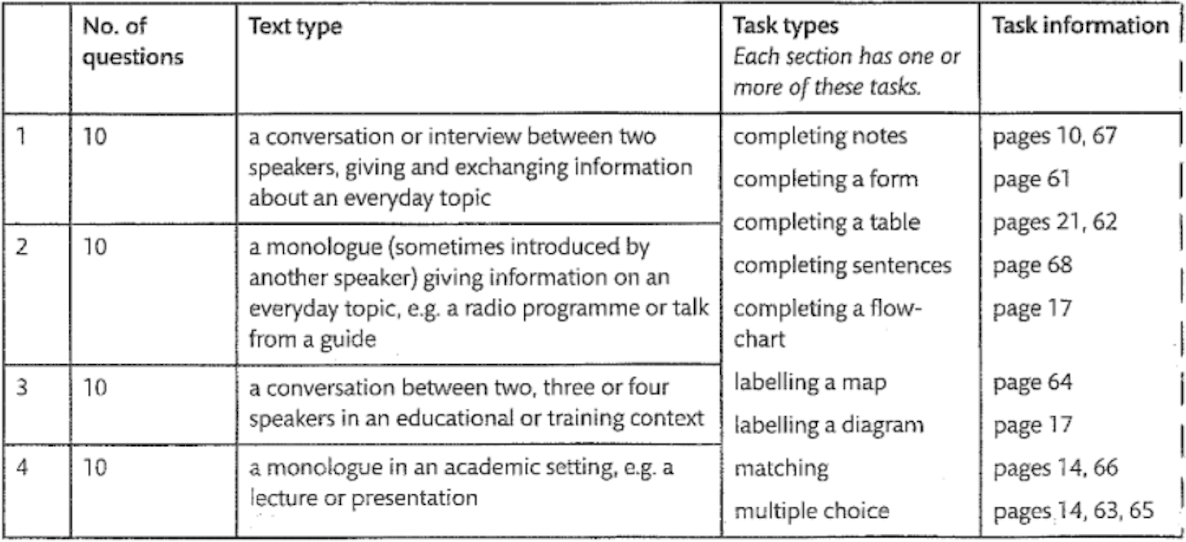 IELTS Trainer