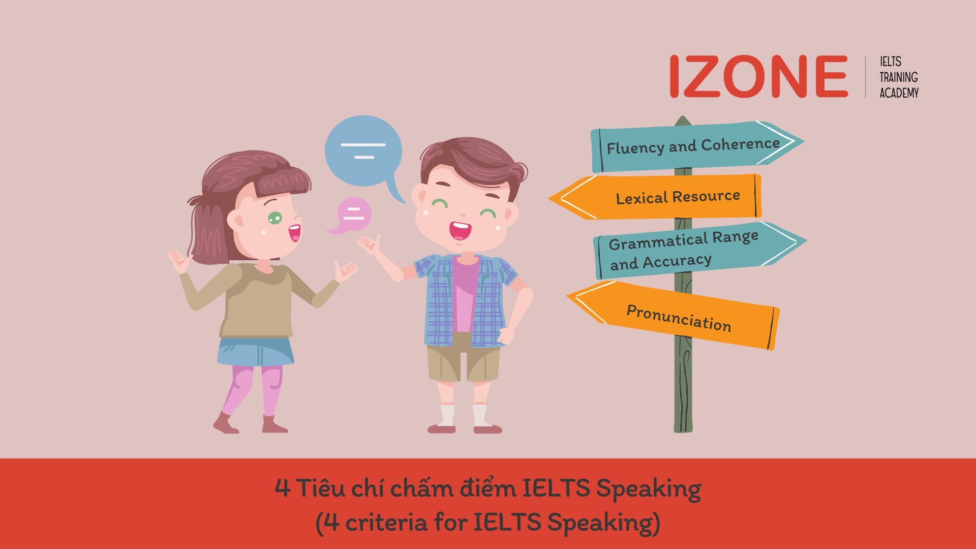 criteria for IELTS Speaking