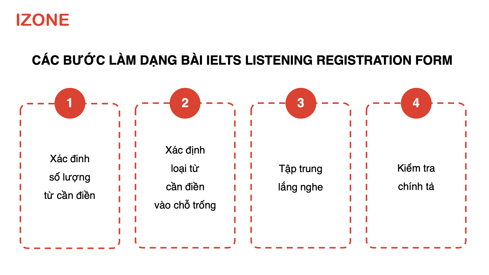 ielts listening registration form