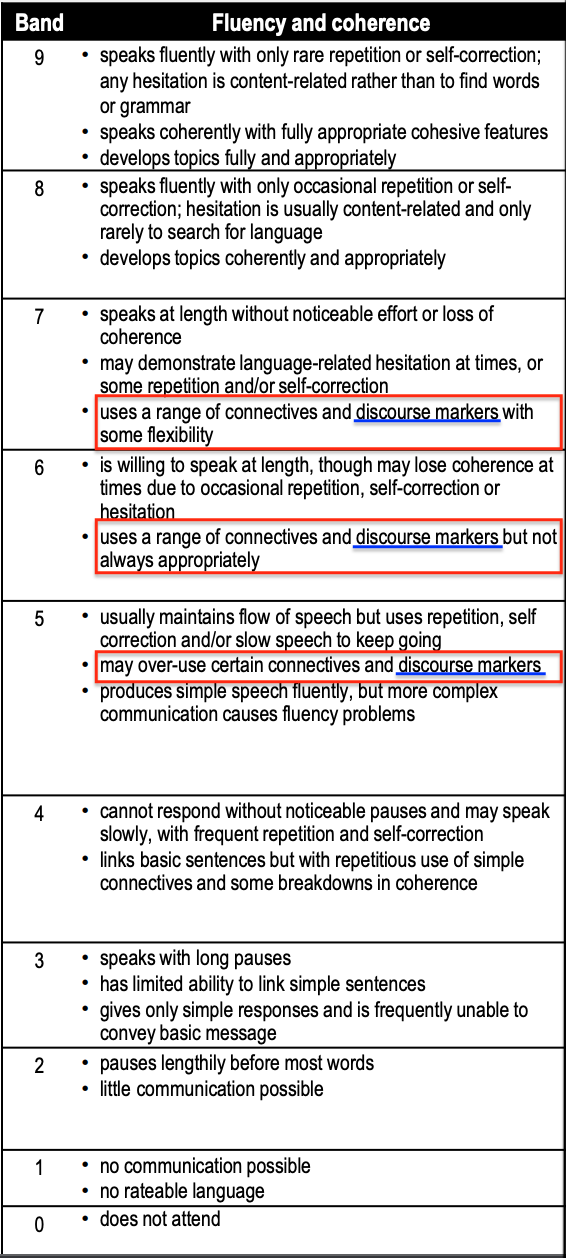 discourse markers là gì